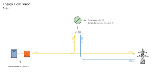 A energy flow graph